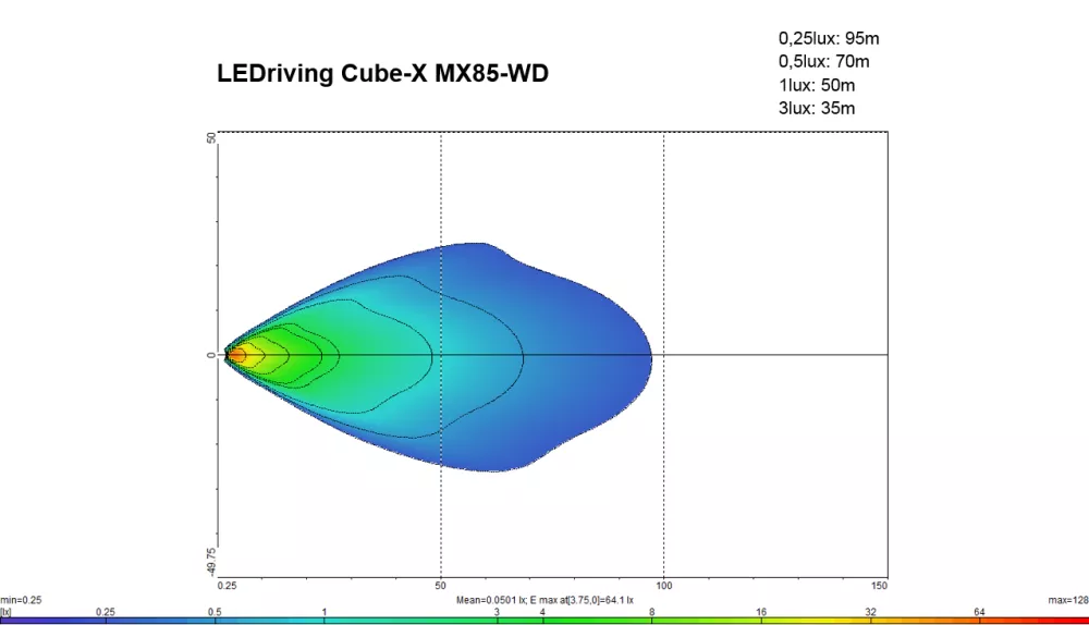  Road Ranger LEDriving Cube MX85-WD Scheinwerfer